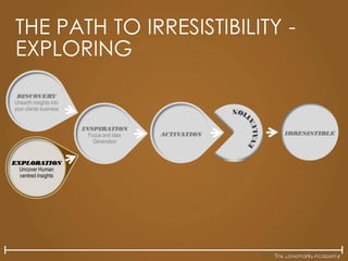 The Lovemarks AcademyThe Lovemarks Academy
THE PATH TO IRRESISTIBILITY -
EXPLORING
DISCOVERY
Unearth insights into
your clients business
EXPLORATION
Uncover Human
centred insights
INSPIRATION
Focus and idea
Generation
ACTIVATION IRRESISTIBLE
 