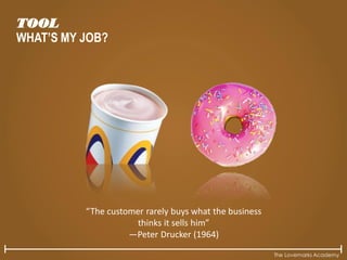 The Lovemarks Academy
TOOL
WHAT’S MY JOB?
“The customer rarely buys what the business
thinks it sells him”
—Peter Drucker (1964)
 