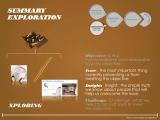 The Lovemarks Academy
SUMMARY
EXPLORATION
Objective: a real,
transformational and measurable
business objective
Issue: the most important thing
currently preventing us from
meeting the objective
Insight: Insight: the simple truth
we know about people that will
help us overcome the issue
Challenge: Challenge: what we
need to do (not say!) to meet
the objective
XPLORING
 