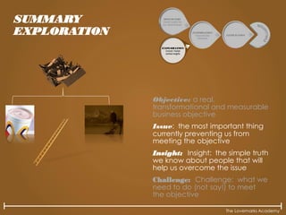The Lovemarks Academy
SUMMARY
EXPLORATION
Objective: a real,
transformational and measurable
business objective
Issue: the most important thing
currently preventing us from
meeting the objective
Insight: Insight: the simple truth
we know about people that will
help us overcome the issue
Challenge: Challenge: what we
need to do (not say!) to meet
the objective
 