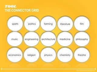 The Lovemarks Academy
TOOL
THE CONNECTOR GRID
filmliteraturefarming
music engineering philosophymedicinearchitecture
economics religion theatrechemistryphysics
sports politics
 