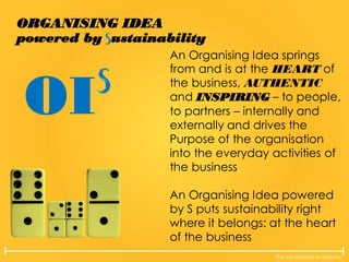 The Lovemarks Academy
An Organising Idea springs
from and is at the HEART of
the business, AUTHENTIC
and INSPIRING – to people,
to partners – internally and
externally and drives the
Purpose of the organisation
into the everyday activities of
the business
An Organising Idea powered
by S puts sustainability right
where it belongs: at the heart
of the business
ORGANISING IDEA
powered by ustainability
OI
 