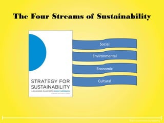 The Lovemarks Academy
Social
Environmental
Economic
Cultural
The Four Streams of Sustainability
 