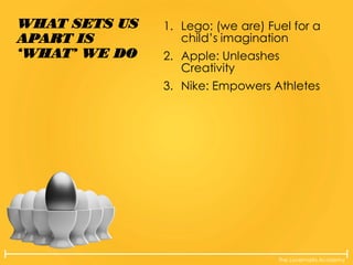 The Lovemarks Academy
WHAT SETS US
APART IS
‘WHAT’ WE DO
1. Lego: (we are) Fuel for a
child’s imagination
2. Apple: Unleashes
Creativity
3. Nike: Empowers Athletes
 