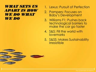 The Lovemarks Academy
WHAT SETS US
APART IS HOW
WE DO WHAT
WE DO
1. Lexus: Pursuit of Perfection
2. Pampers: Focuses on
Baby’s Development
3. Williams F1: Pushes back
technological barriers to
make the car go faster
4. S&S: Fill the world with
lovemarks
5. S&SS: Makes Sustainability
Irresistible
 