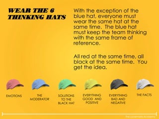 The Lovemarks Academy
WEAR THE 6
THINKING HATS
With the exception of the
blue hat, everyone must
wear the same hat at the
same time. The blue hat
must keep the team thinking
with the same frame of
reference.
All red at the same time, all
black at the same time. You
get the idea.
EMOTIONS THE
MODERATOR
SOLUTIONS
TO THE
BLACK HAT
EVERYTHING
GOOD AND
POSITIVE
EVERYTHING
BAD AND
NEGATIVE
THE FACTS
 