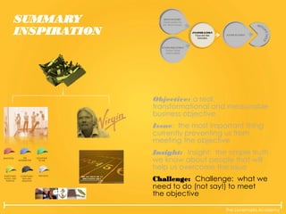 The Lovemarks Academy
SUMMARY
INSPIRATION
Objective: a real,
transformational and measurable
business objective
Issue: the most important thing
currently preventing us from
meeting the objective
Insight: Insight: the simple truth
we know about people that will
help us overcome the issue
Challenge: Challenge: what we
need to do (not say!) to meet
the objective
 