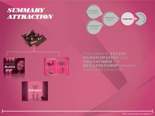 The Lovemarks Academy
SUMMARY
ATTRACTION
Three ideas to INVITE
PARTICIPATION and
TRANSFORM the
RELATIONSHIP between
brand and consumer
 