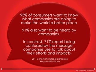 The Lovemarks Academy
93% of consumers want to know
what companies are doing to
make the world a better place
91% also want to be heard by
companies.
In contrast, 71% report being
confused by the message
companies use to talk about
their efforts and impacts.
2011Cone/Echo Global Corporate
Responsibility Study
 