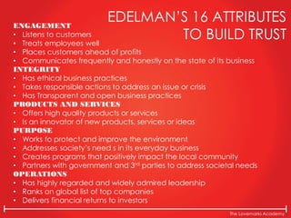 The Lovemarks Academy
ENGAGEMENT
• Listens to customers
• Treats employees well
• Places customers ahead of profits
• Communicates frequently and honestly on the state of its business
INTEGRITY
• Has ethical business practices
• Takes responsible actions to address an issue or crisis
• Has Transparent and open business practices
PRODUCTS AND SERVICES
• Offers high quality products or services
• Is an innovator of new products, services or ideas
PURPOSE
• Works to protect and improve the environment
• Addresses society’s need s in its everyday business
• Creates programs that positively impact the local community
• Partners with government and 3rd parties to address societal needs
OPERATIONS
• Has highly regarded and widely admired leadership
• Ranks on global list of top companies
• Delivers financial returns to investors
EDELMAN’S 16 ATTRIBUTES
TO BUILD TRUST
 