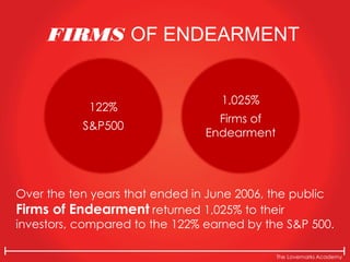 The Lovemarks Academy
FIRMS OF ENDEARMENT
Over the ten years that ended in June 2006, the public
Firms of Endearment returned 1,025% to their
investors, compared to the 122% earned by the S&P 500.
1,025%
Firms of
Endearment
122%
S&P500
 