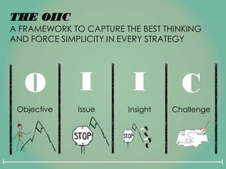 THE OIIC
A FRAMEWORK TO CAPTURE THE BEST THINKING
AND FORCE SIMPLICITY IN EVERY STRATEGY
O I I C
Objective Issue Insight Challenge
 