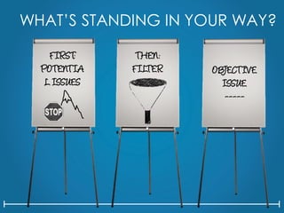 F IRST:
POTENTIA
L ISSUES
THEN:
F ILTER OBJECTIVE
ISSUE
-----
WHAT’S STANDING IN YOUR WAY?
 