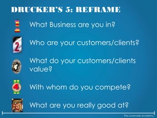 The Lovemarks Academy
What Business are you in?
Who are your customers/clients?
What do your customers/clients
value?
With whom do you compete?
What are you really good at?
DRUCKER’S 5: REFRAME
 