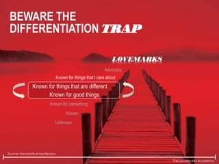 The Lovemarks Academy
Source: Harvard Business Review
LOVEMARKS
BEWARE THE
DIFFERENTIATION TRAP
Known for things that are different
Known for good things
Advocacy
Unknown
Known
Known for something
Known for things that I care about
 