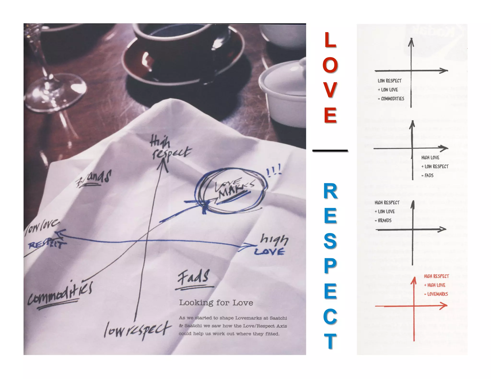 Lovemarks Presentation V2