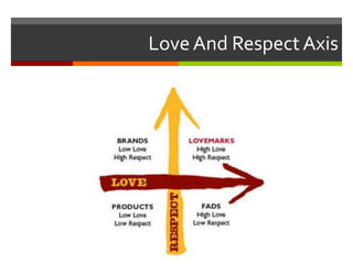 Love And Respect Axis

 