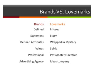 Brands VS. Lovemarks
Brands

Lovemarks

Defined

Infused

Statement

Defined Attributes
Values
Professional
Advertising Agency

Story

Wrapped in Mystery
Spirit
Passionately Creative
Ideas company

 