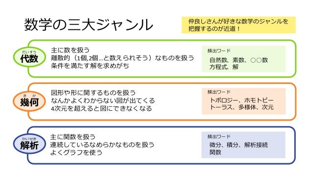 数学が好きな人を好きな人のための数学基礎知識