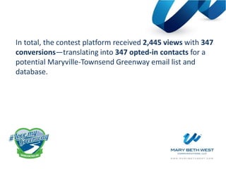 In total, the contest platform received 2,445 views with 347
conversions—translating into 347 opted-in contacts for a
potential Maryville-Townsend Greenway email list and
database.
 