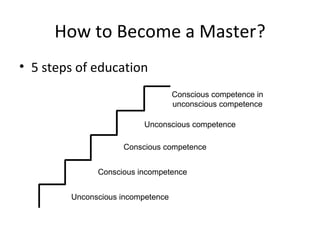 How to Become a Master?
• 5 steps of education
Unconscious incompetence
Conscious incompetence
Conscious competence
Uncons...