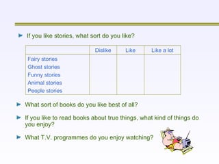 If you like stories, what sort do you like? What sort of books do you like best of all? If you like to read books about true things, what kind of things do you enjoy? What T.V. programmes do you enjoy watching? Fairy stories Ghost stories Funny stories Animal stories People stories Like a lot Like Dislike 