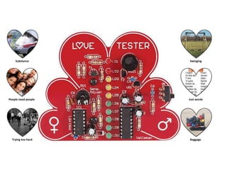 SwingingSubstancePeople need peopleJust wordsBaggage Trying too hard