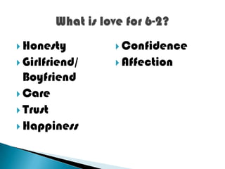  Honesty        Confidence
 Girlfriend/    Affection
  Boyfriend
 Care
 Trust
 Happiness
 