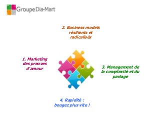 1. Marketing
des preuves
d'amour
2. Business models
résilients et
radicalisés
3. Management de
la complexité et du
partage
4. Rapidité :
bougez plus vite !
 