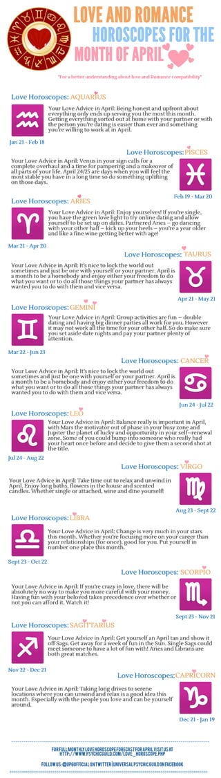 Love Scopes for 12 Signs of Zodiac for the Month of April | PDF