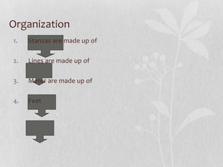 Organization
1.   Stanzas are made up of

2.   Lines are made up of

3.   Meter are made up of

4.   Feet
 