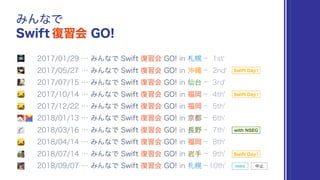 Around the  let #love_swift