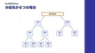 BLOCK
1st 2nd 1st
2nd
1st 2nd
1st
2nd
1st 2nd
 