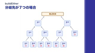 BLOCK
1st 2nd 1st
2nd
1st 2nd
1st
2nd
1st 2nd
1st 2nd
 