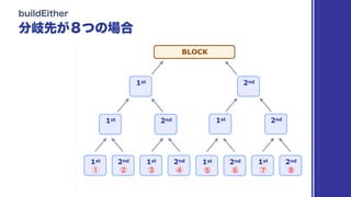 BLOCK
1st 2nd 1st
2nd
1st 2nd
1st
2nd
1st 2nd
1st 2nd 1st 2nd
 