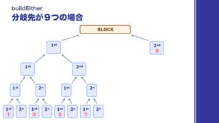 BLOCK
1st 2n 1st
2nd
1st 2n
1st
2n
1st 2n
1st 2n 1st 2n
1st
2nd
 