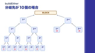 BLOCK
1st 2n 1st
2nd
1st 2n
1st
2n
1st 2n
1st 2n 1st 2n
1st
2nd
2nd1st
 