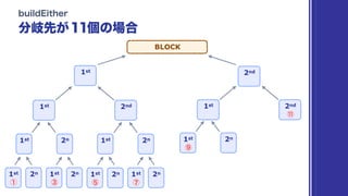 BLOCK
1st 2n 1st
2nd
1st 2n
1st
2n
1st 2n
1st 2n 1st 2n
1st
2nd
2nd1st
1st 2n
 