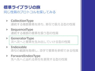 フォトアルバム
CollectionType を適⽤
 