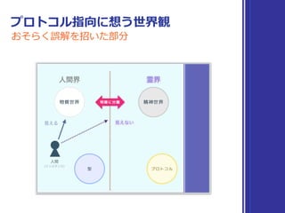 配列の定義
これまでの定義の⾒⽅
こんな機能を
持っている
 