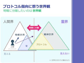 配列の定義
新しい定義の⾒⽅
こんな性質も
持ち合わせている
 