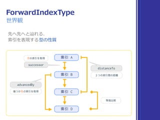 プロトコル観察（5）
Comparable
 