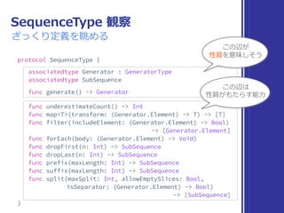 Comparable
世界観
値を⽐較できる性質
値
値
 