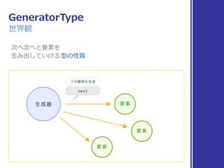 プロトコル観察（7）
IteratorProtocol
 