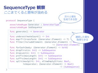 IteratorProtocol が
だいたいわかった
 