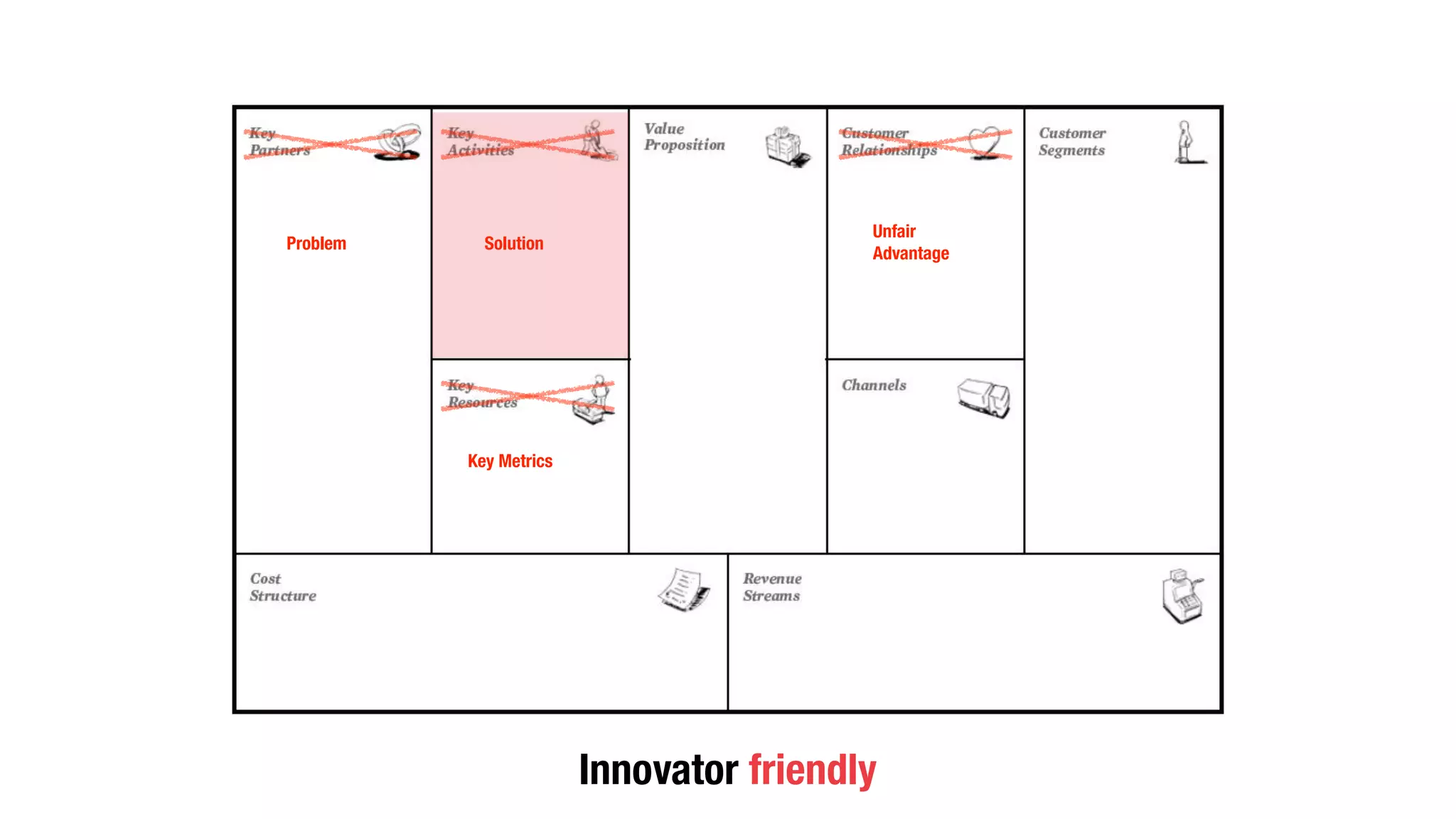 Problem Solution
Unfair
Advantage
Key Metrics
Innovator friendly
 