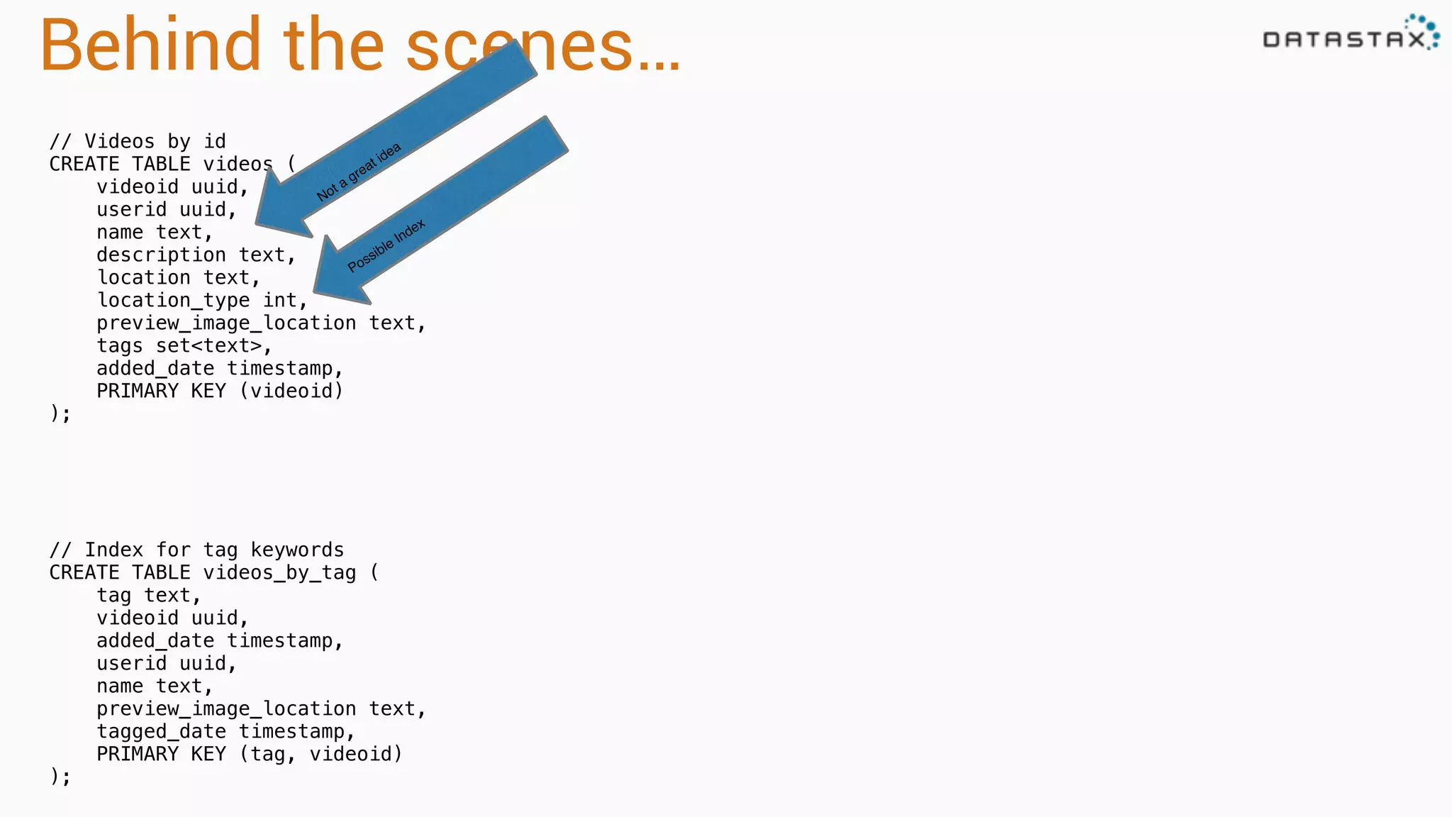 Behind the scenes…
// Videos by id
CREATE TABLE videos (
videoid uuid,
userid uuid,
name text,
description text,
location text,
location_type int,
preview_image_location text,
tags set<text>,
added_date timestamp,
PRIMARY KEY (videoid)
);
// Index for tag keywords
CREATE TABLE videos_by_tag (
tag text,
videoid uuid,
added_date timestamp,
userid uuid,
name text,
preview_image_location text,
tagged_date timestamp,
PRIMARY KEY (tag, videoid)
);
Not a great idea
Possible Index
 