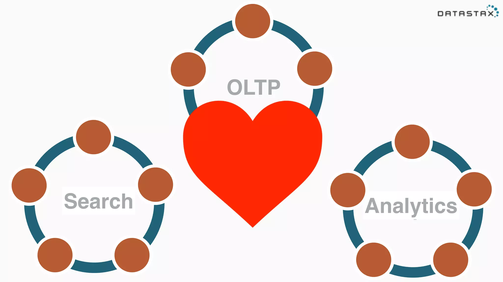 C*
C*/Solr C*/Spark
OLTP
Search Analytics
 