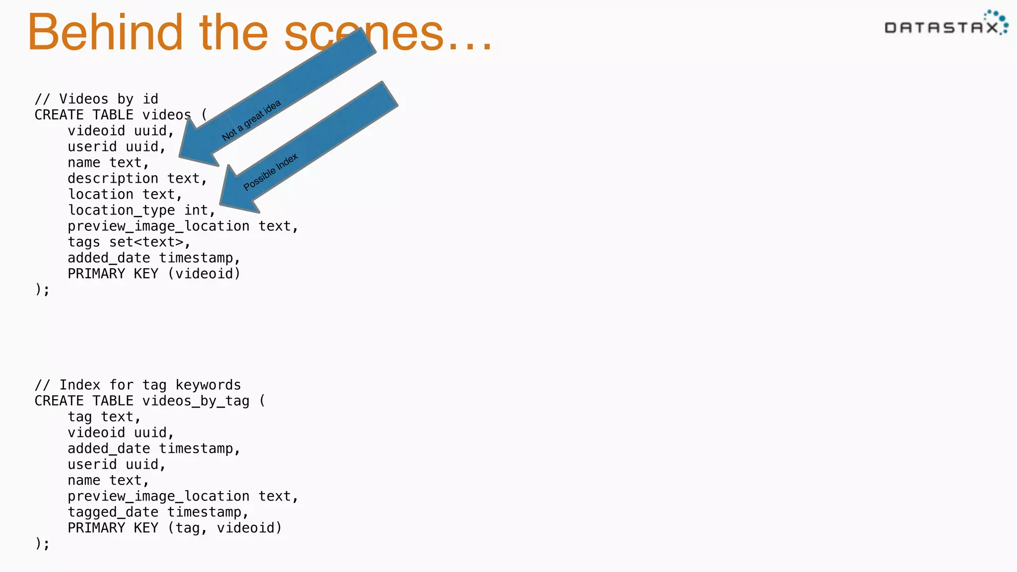 Behind the scenes…
// Videos by id
CREATE TABLE videos (
videoid uuid,
userid uuid,
name text,
description text,
location text,
location_type int,
preview_image_location text,
tags set<text>,
added_date timestamp,
PRIMARY KEY (videoid)
);
// Index for tag keywords
CREATE TABLE videos_by_tag (
tag text,
videoid uuid,
added_date timestamp,
userid uuid,
name text,
preview_image_location text,
tagged_date timestamp,
PRIMARY KEY (tag, videoid)
);
Not a great idea
Possible Index
 