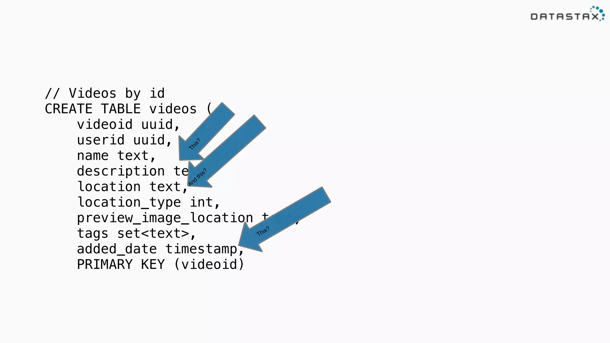 // Videos by id
CREATE TABLE videos (
videoid uuid,
userid uuid,
name text,
description text,
location text,
location_type int,
preview_image_location text,
tags set<text>,
added_date timestamp,
PRIMARY KEY (videoid)
And
this?
This?
This?
 